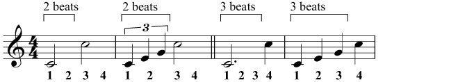 Triplets as the 'opposite' of a dot