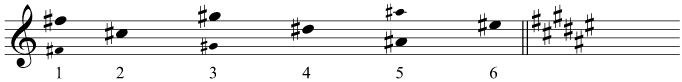 We need to jump 6 perfect fifths down from F sharp to C, and therefore there are 6 sharps in the key signature of F sharp major