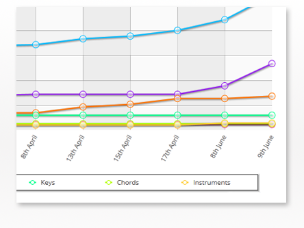 Clements Theory Music Theory Progress